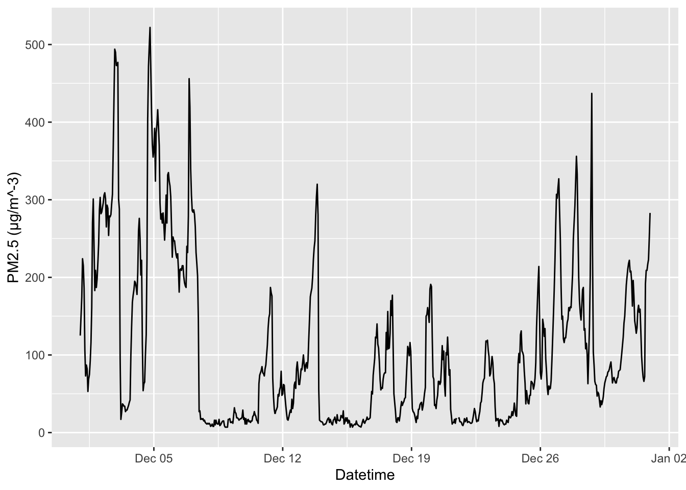 Introduction to Time Series Analysis - 1 What is Time Series Analysis?